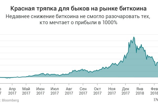 Кракен бошки