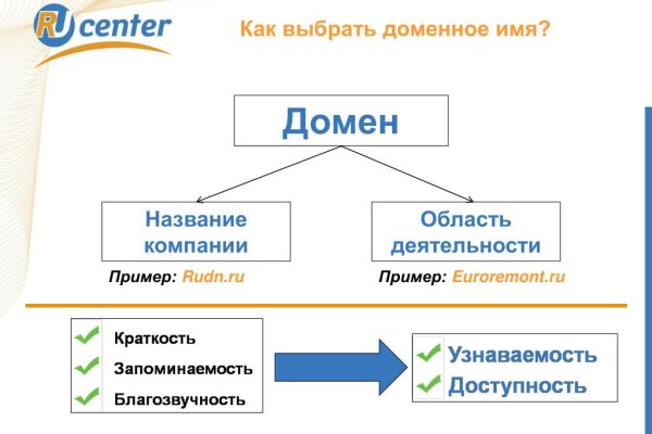 Что продают на сайте кракен